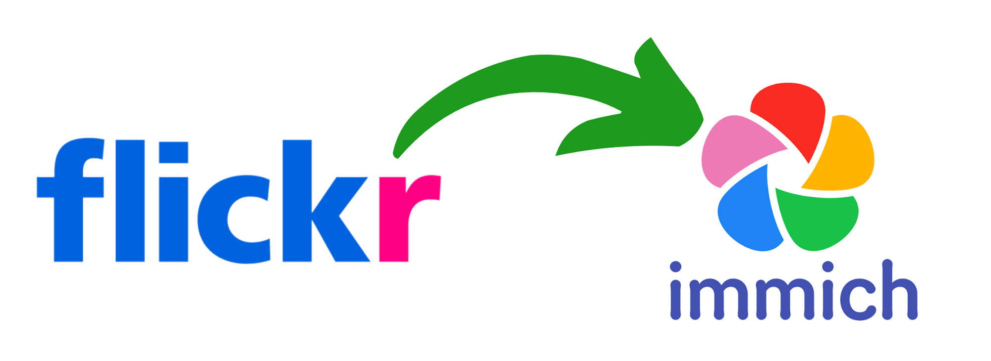 Moving away from Flickr